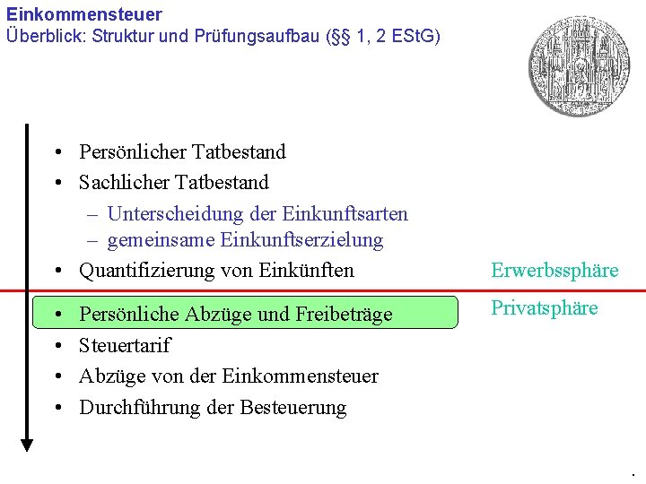 Einkommensteuer Überblick: Struktur und Prüfungsaufbau (§§ 1, 2 ESt. G) • Persönlicher Tatbestand •