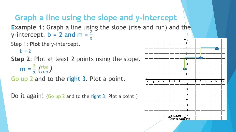 Graph a line using the slope and y-intercept 