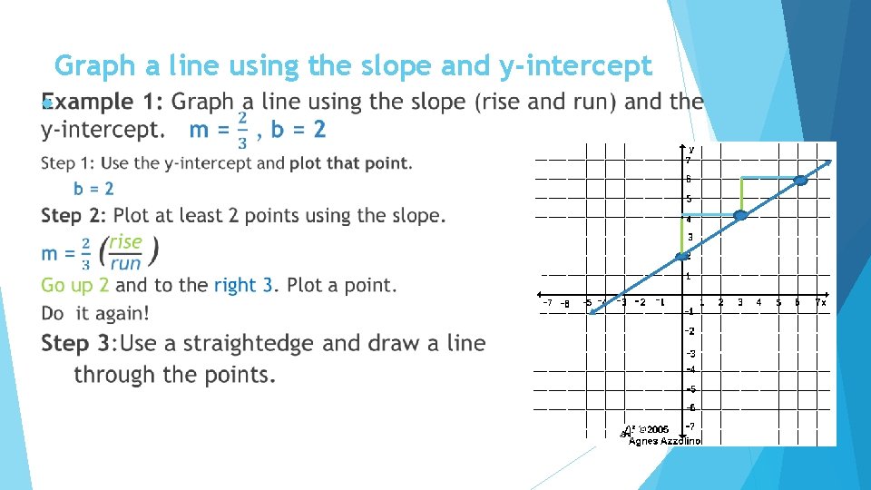 Graph a line using the slope and y-intercept 