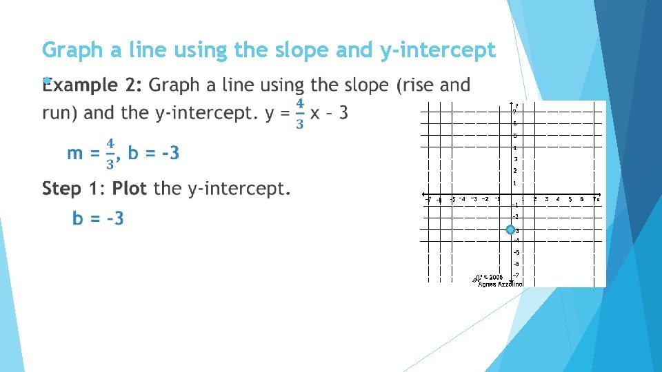 Graph a line using the slope and y-intercept 