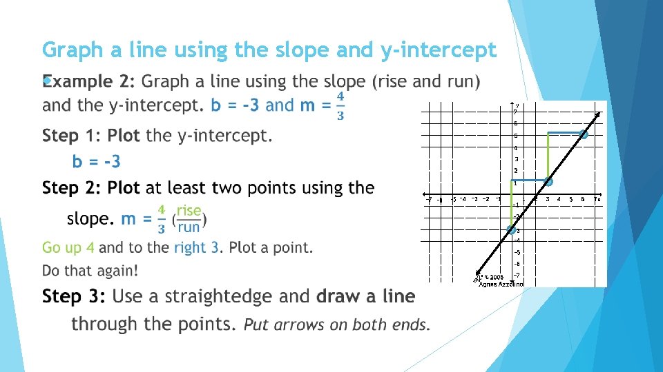 Graph a line using the slope and y-intercept 