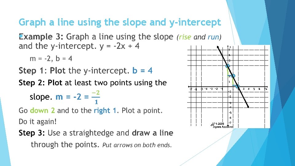 Graph a line using the slope and y-intercept 