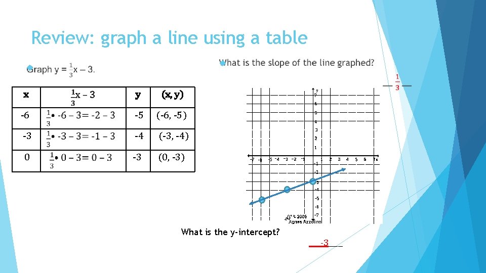 Review: graph a line using a table x y (x, y) -6 -5 (-6,