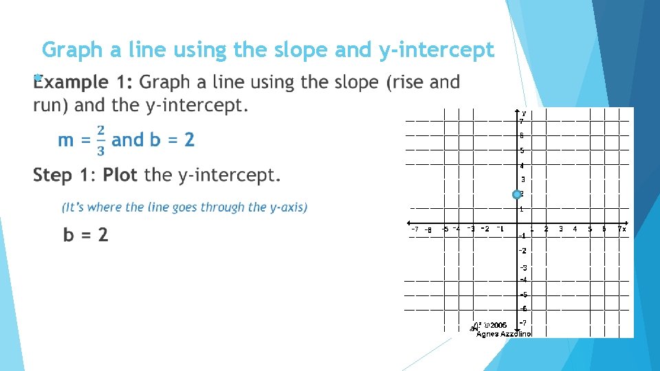 Graph a line using the slope and y-intercept 