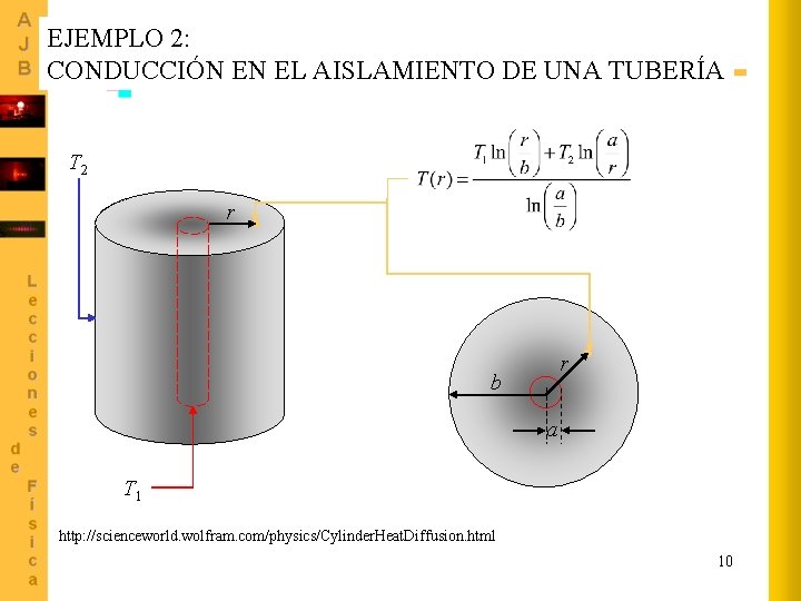 EJEMPLO 2: CONDUCCIÓN EN EL AISLAMIENTO DE UNA TUBERÍA T 2 r r b