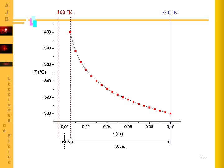 400 ºK 300 ºK 0. 5 10 cm 11 