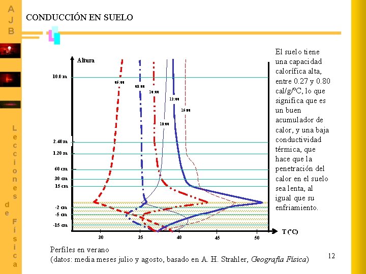 CONDUCCIÓN EN SUELO El suelo tiene una capacidad calorífica alta, entre 0. 27 y