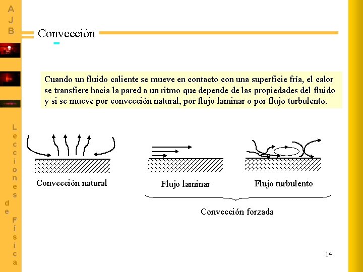 Convección Cuando un fluido caliente se mueve en contacto con una superficie fría, el