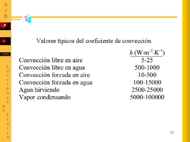 Valores típicos del coeficiente de convección 17 