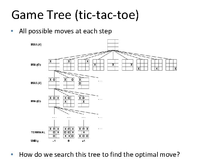 Game Tree (tic-tac-toe) • All possible moves at each step • How do we