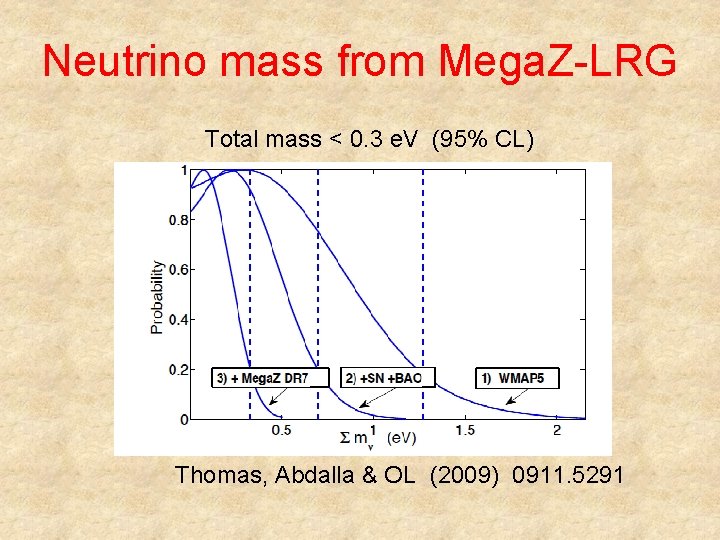 Neutrino mass from Mega. Z-LRG Total mass < 0. 3 e. V (95% CL)