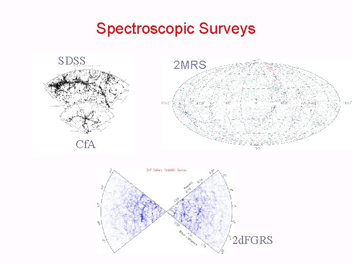 Spectroscopic Surveys SDSS 2 MRS Cf. A 2 d. FGRS 