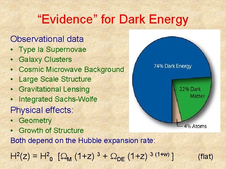 “Evidence” for Dark Energy Observational data • • • Type Ia Supernovae Galaxy Clusters