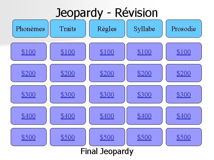 Jeopardy - Révision Phonèmes Traits Règles Syllabe Prosodie $100 $100 $200 $200 $300 $300