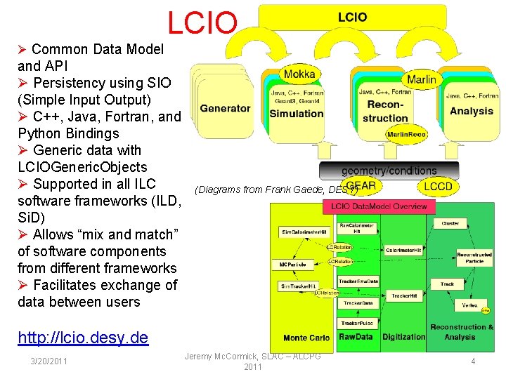 LCIO Ø Common Data Model and API Ø Persistency using SIO (Simple Input Output)