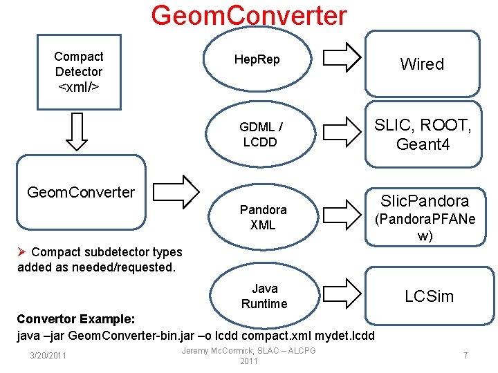 Geom. Converter Compact Detector Hep. Rep Wired GDML / LCDD SLIC, ROOT, Geant 4