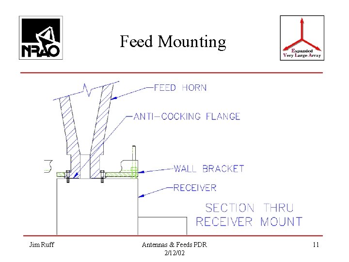 Feed Mounting Jim Ruff Antennas & Feeds PDR 2/12/02 11 