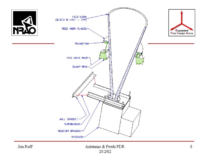 Jim Ruff Antennas & Feeds PDR 2/12/02 8 