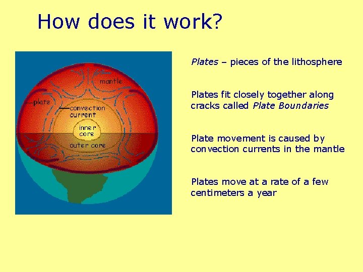 How does it work? Plates – pieces of the lithosphere Plates fit closely together