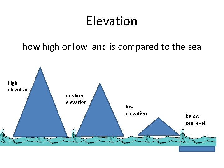 Elevation how high or low land is compared to the sea high elevation medium