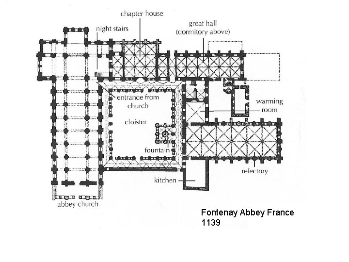 Fontenay Abbey France 1139 
