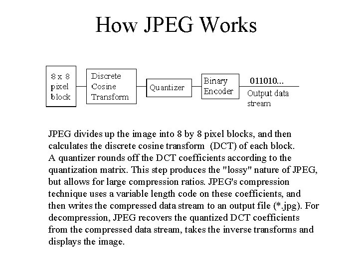 How JPEG Works JPEG divides up the image into 8 by 8 pixel blocks,