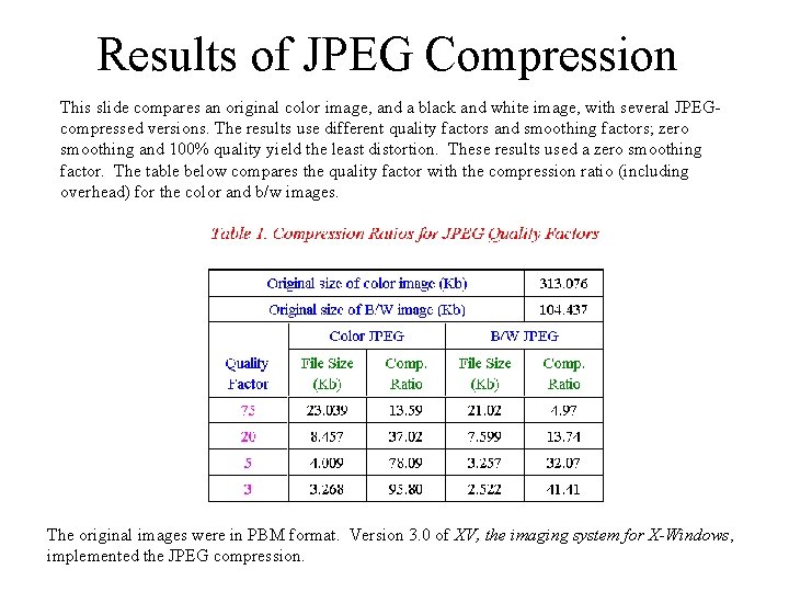Results of JPEG Compression This slide compares an original color image, and a black