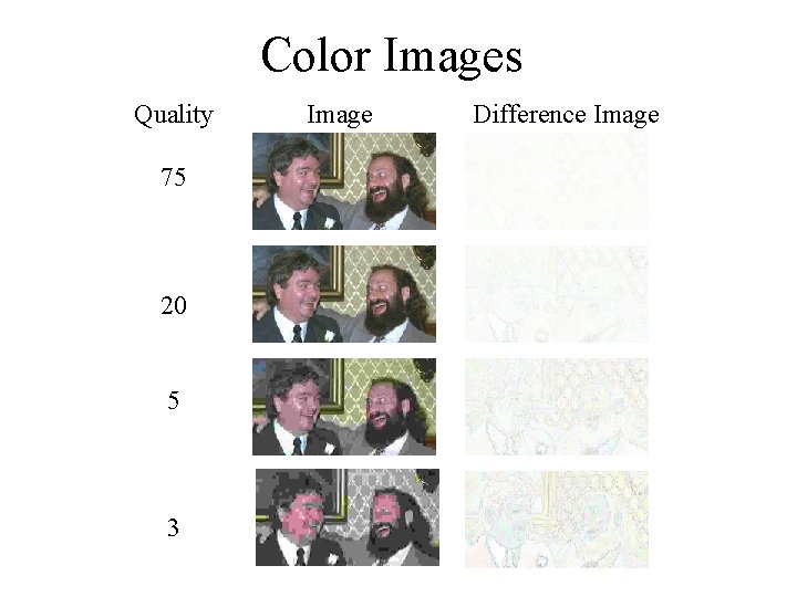 Color Images Quality 75 20 5 3 Image Difference Image 