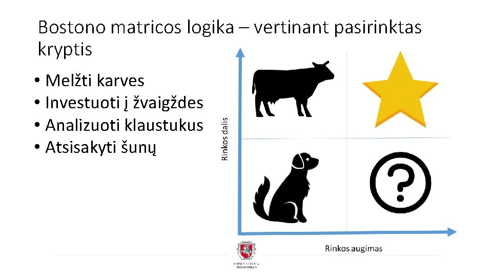 Bostono matricos logika – vertinant pasirinktas kryptis • Melžti karves • Investuoti į žvaigždes