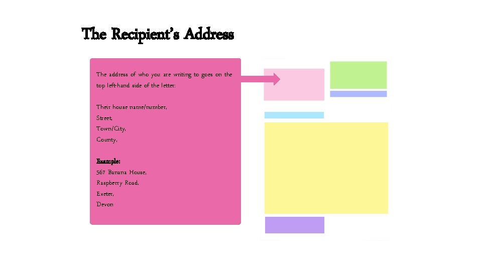 The Recipient’s Address The address of who you are writing to goes on the