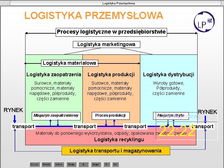 Logistyka Przemysłowa LOGISTYKA PRZEMYSŁOWA Procesy logistyczne w przedsiębiorstwie Logistyka marketingowa Logistyka materiałowa Logistyka zaopatrzenia