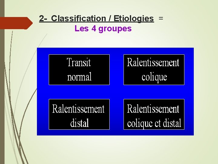 2 - Classification / Etiologies = Les 4 groupes 