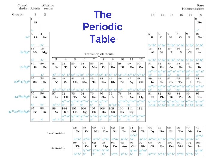 The Periodic Table 