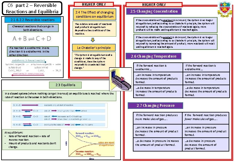 C 6 part 2 – Reversible Reactions and Equilibria 2. 1 & 2. 2