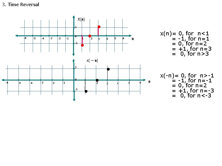 3. Time Reversal X(n) 1 -6 -5 -4 -3 -1 -2 0 1 2