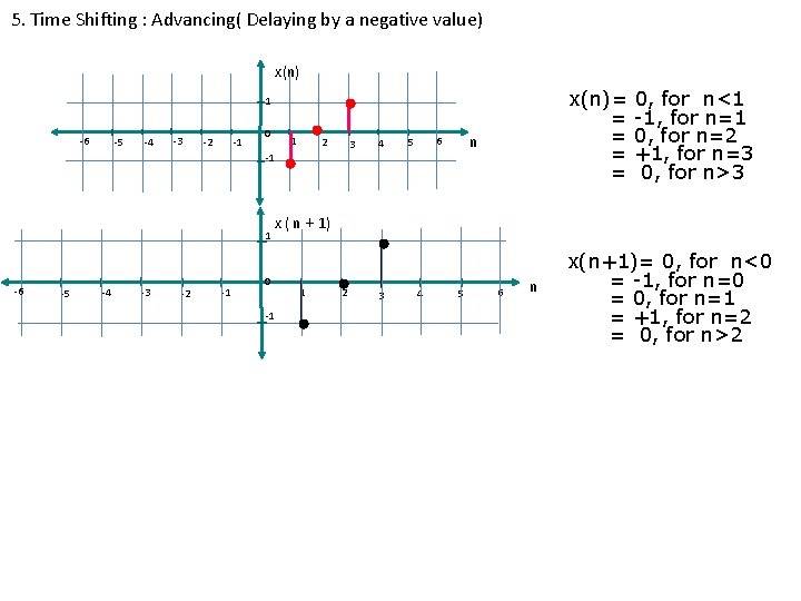 5. Time Shifting : Advancing( Delaying by a negative value) x(n)= = = 1