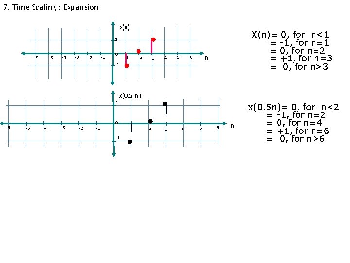 7. Time Scaling : Expansion x(n) X(n)= 0, for n<1 = -1, for n=1