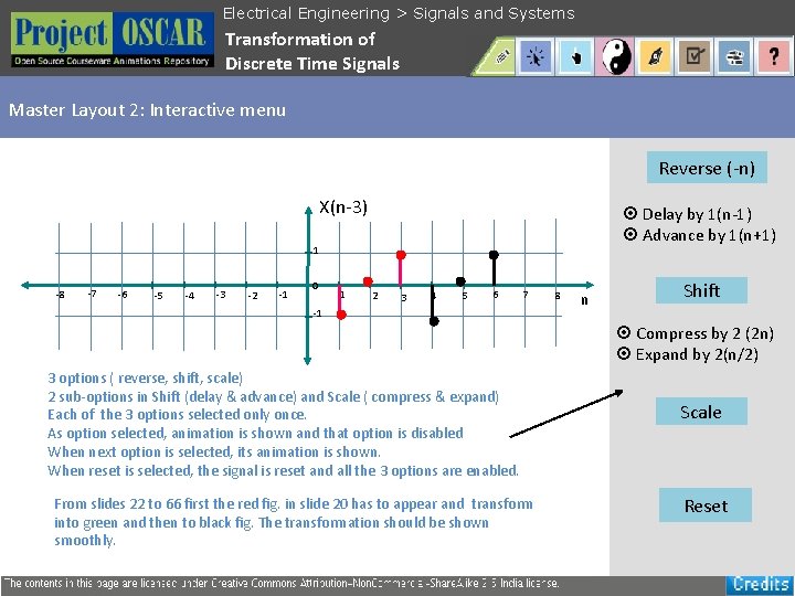 Electrical Engineering > Signals and Systems Transformation of Discrete Time Signals Master Layout 2: