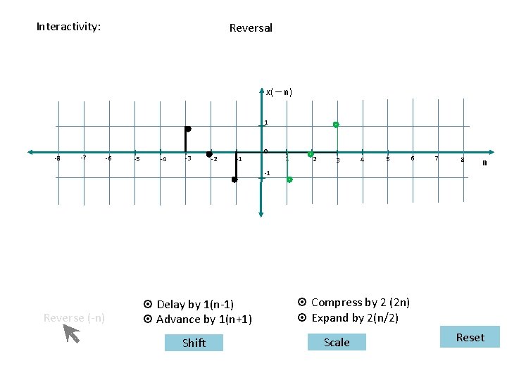 Interactivity: Reversal x( – n) 1 -8 -7 -6 -5 -4 -3 -2 -1