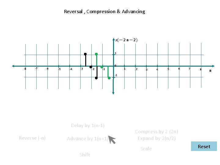 Reversal , Compression & Advancing x( – 2 n – 2 ) 1 -8