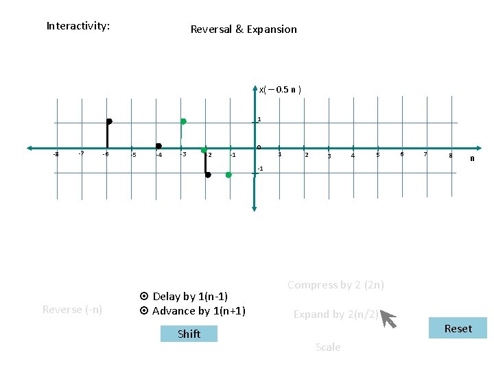 Interactivity: Reversal & Expansion x( – 0. 5 n ) 1 -8 -7 -6