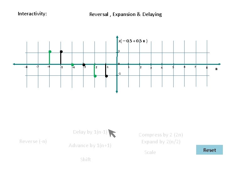 Interactivity: Reversal , Expansion & Delaying x( – 0. 5 + 0. 5 n