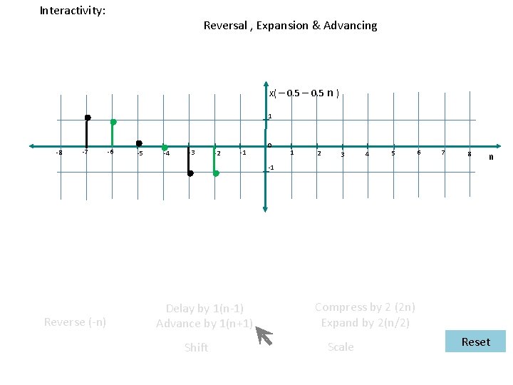Interactivity: Reversal , Expansion & Advancing x( – 0. 5 n ) 1 -8
