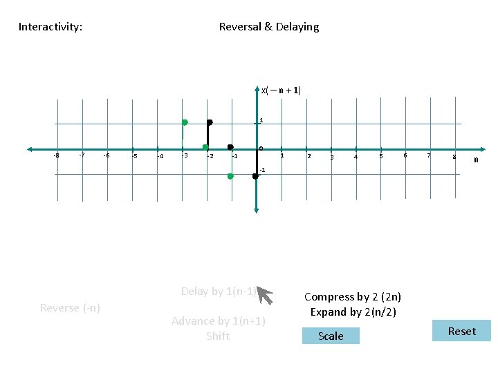 Interactivity: Reversal & Delaying x( – n + 1) 1 -8 -7 -6 -5