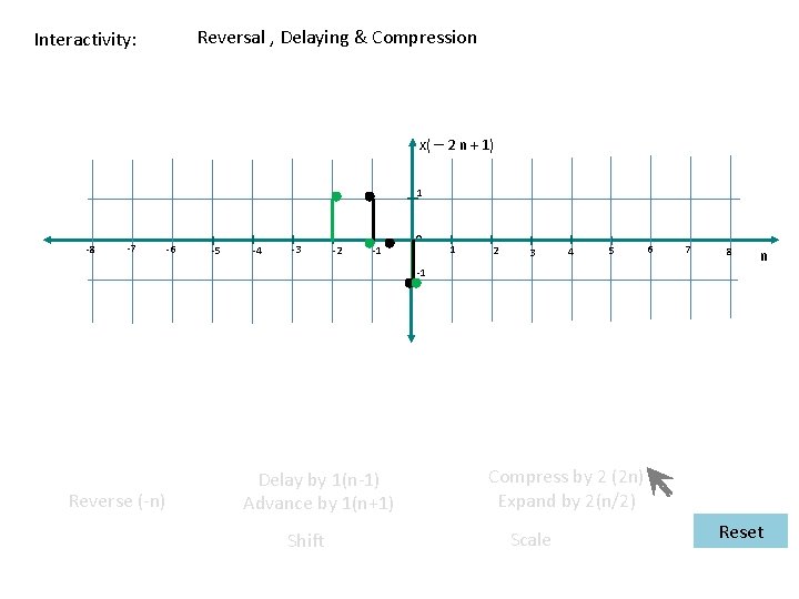 Reversal , Delaying & Compression Interactivity: x( – 2 n + 1) 1 -8