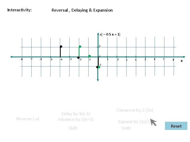 Interactivity: Reversal , Delaying & Expansion x( – 0. 5 n + 1) 1