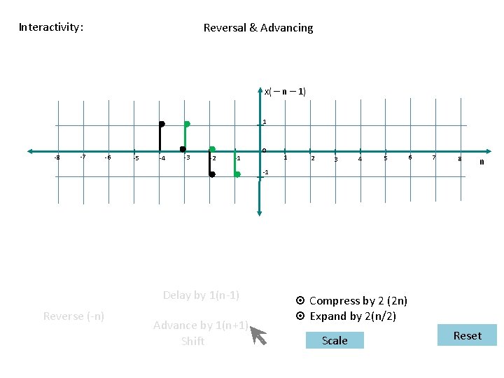 Interactivity: Reversal & Advancing x( – n – 1) 1 -8 -7 -6 -5