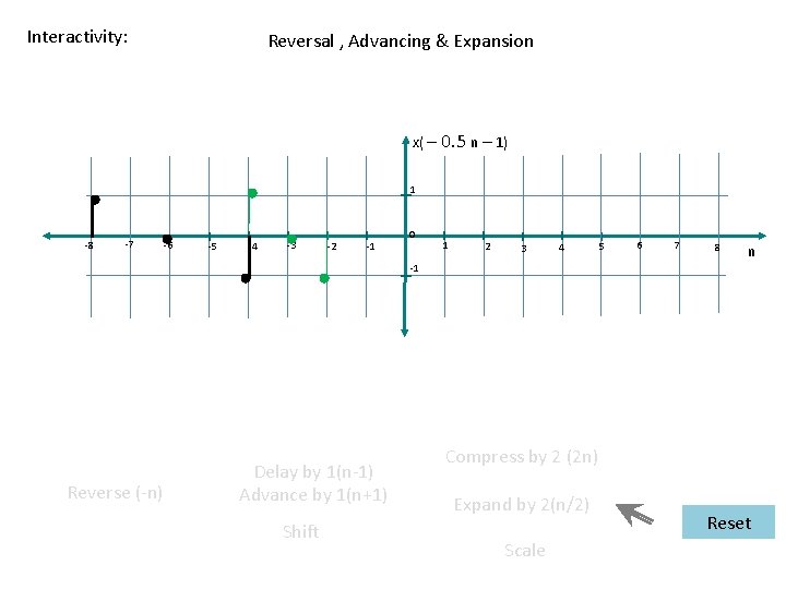 Interactivity: Reversal , Advancing & Expansion x( – 0. 5 n – 1) 1