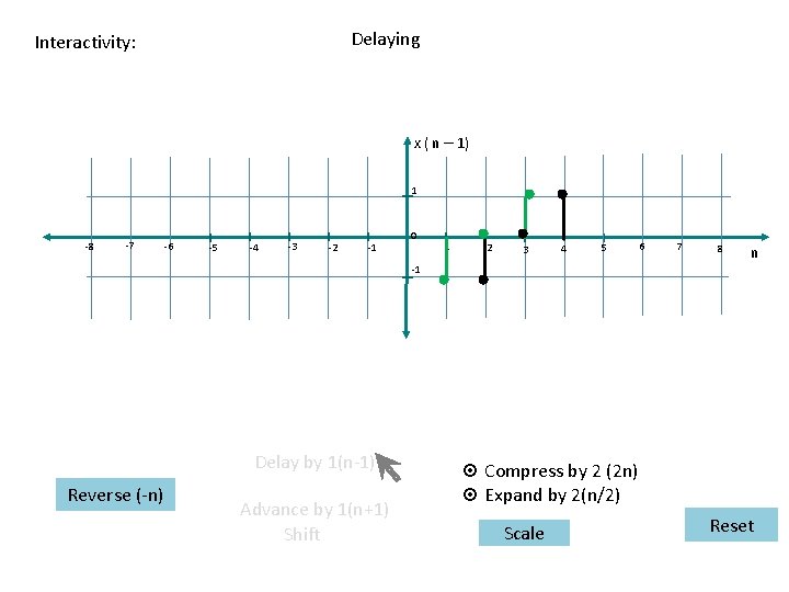 Delaying Interactivity: x ( n – 1) 1 -8 -7 -6 -5 -4 -3