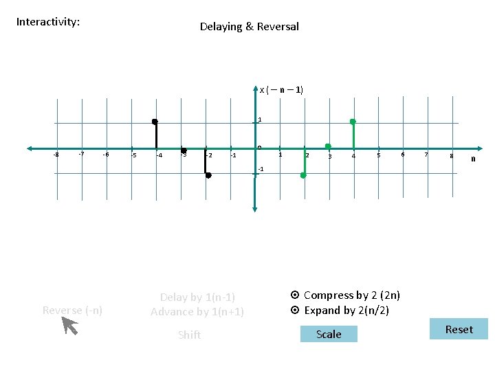 Interactivity: Delaying & Reversal x ( – n – 1) 1 -8 -7 -6